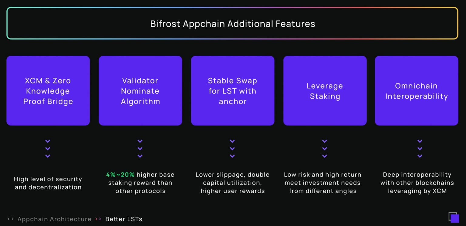 Bifrost's Unique Features