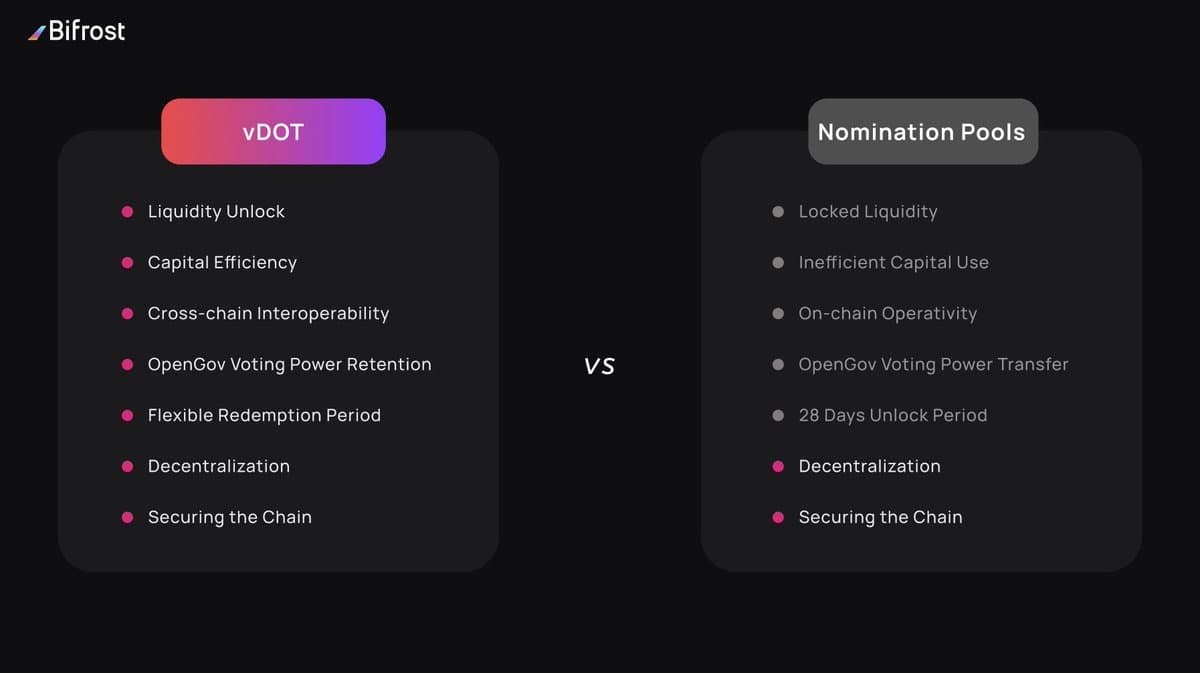 Bifrost's vDOT vs Nomination pools